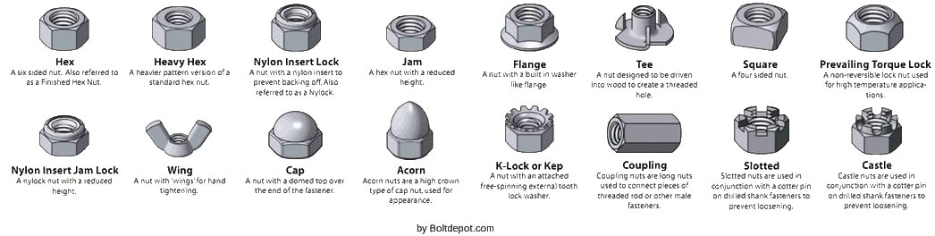 Types of Permanent Fasteners