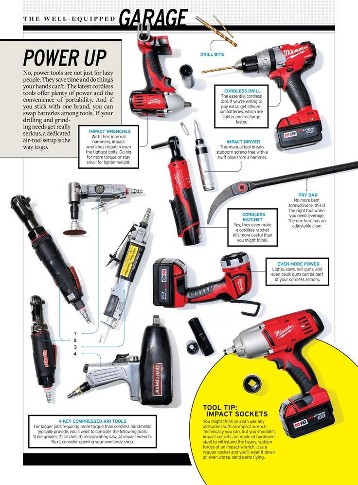 can you explain the importance of power tools in the industry? 2