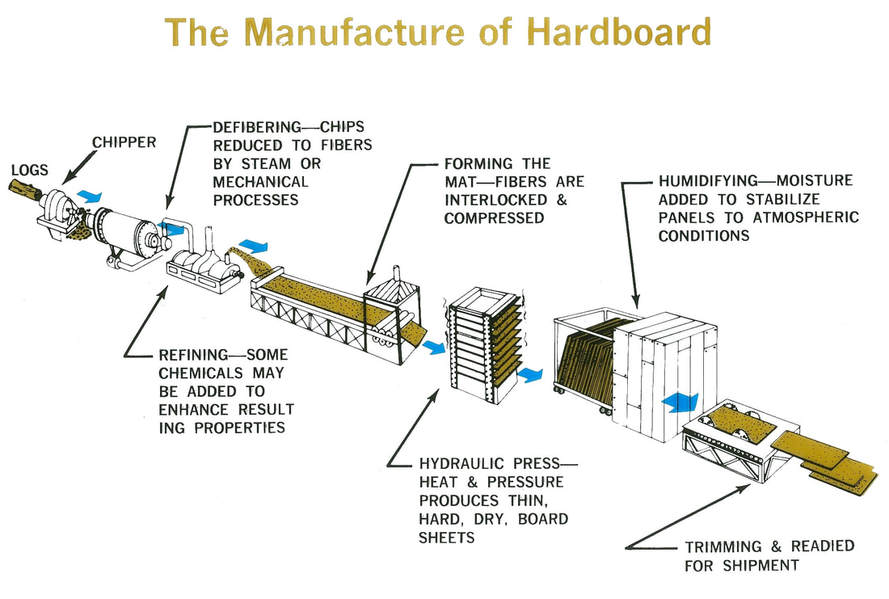 Hardboard - My Woodshop