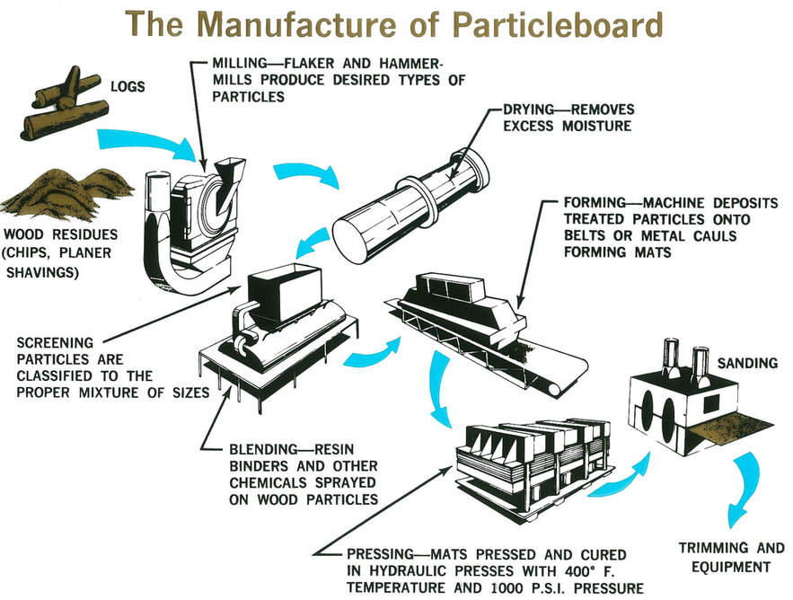 Wood laminate making particle board hot press machine